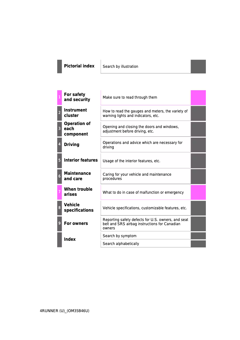 Page 1 de la notice Manuel utilisateur Toyota 4Runner (2018)