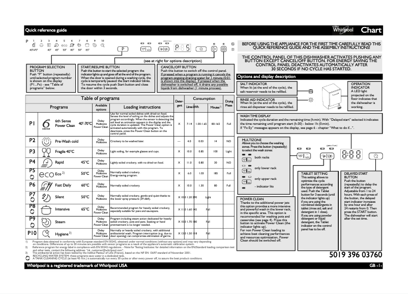 Page 1 de la notice Manuel utilisateur Whirlpool ADG 8798 A++ PC IX