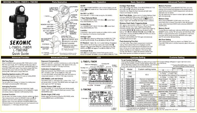 Page 1 de la notice Guide d'installation Sekonic DigitalMaster L-758Cine