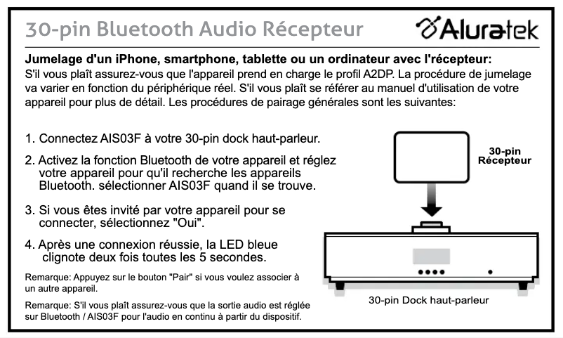 Page 1 de la notice Manuel utilisateur Aluratek AIS03F