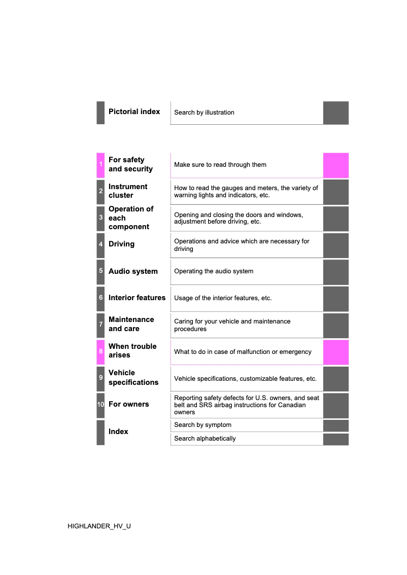 Página 1 del manual Manual de usuario Toyota Highlander Hybrid (2019)