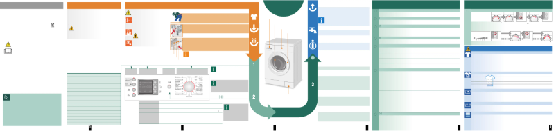 Page 1 de la notice Manuel utilisateur Bosch WAE 24444