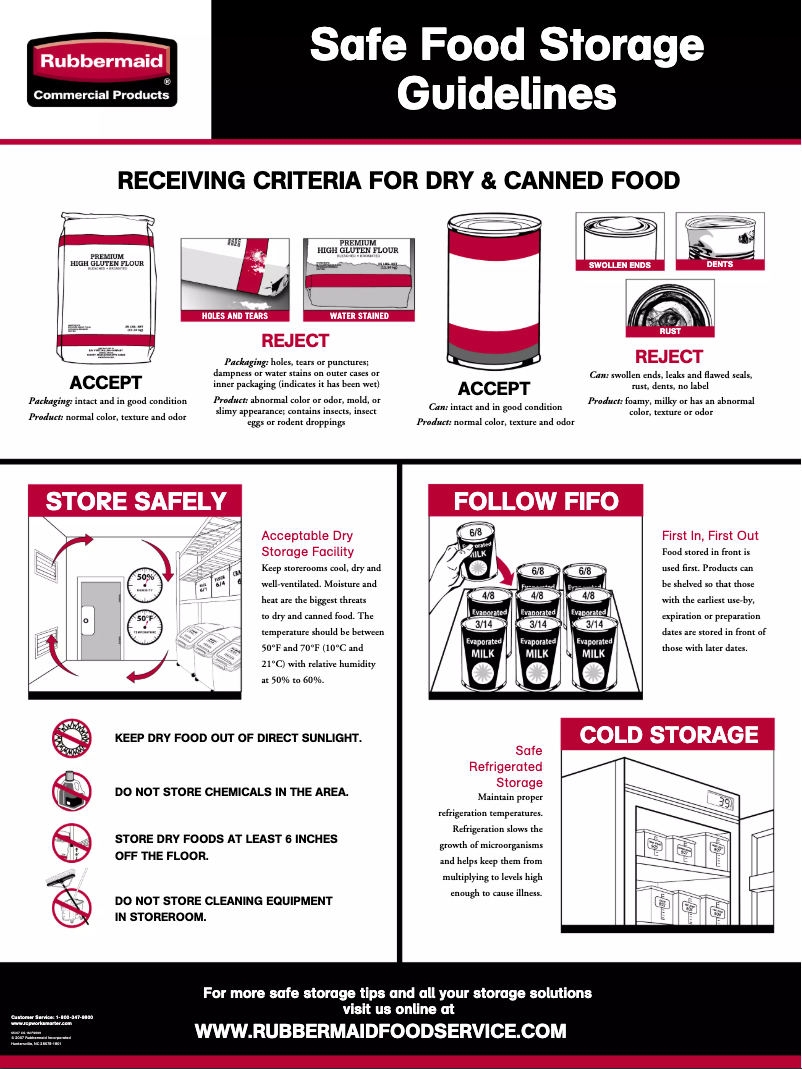 Page 1 de la notice Manuel utilisateur Rubbermaid ProSave 3602-88