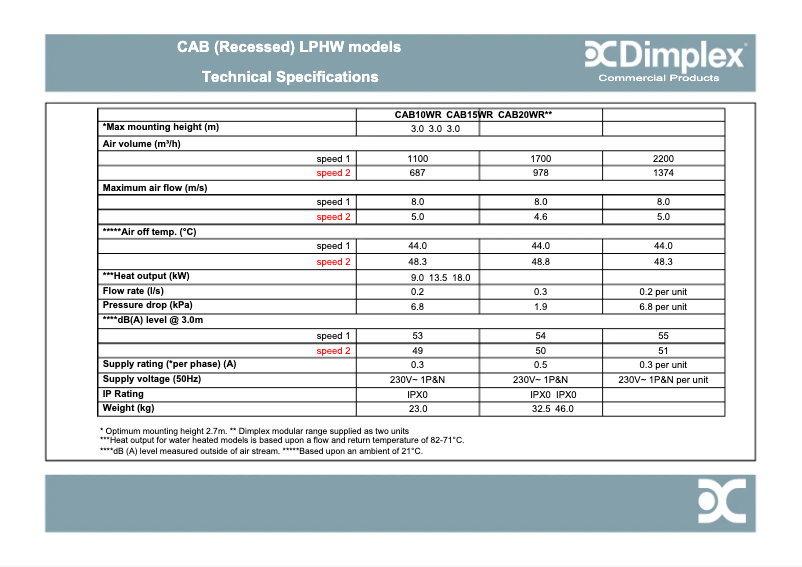 Page 1 de la notice Fiche technique Dimplex CAB15WR