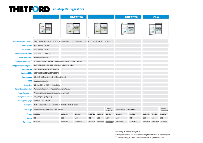Page 1 de la notice Brochure Thetford N3175E