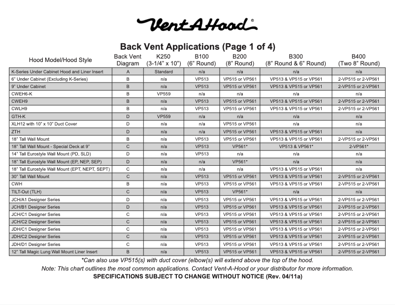Page 1 de la notice Mode d'emploi Vent-A-Hood SLH9230SS