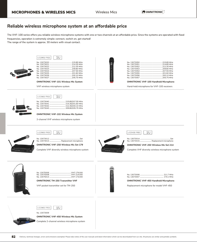 Page 1 de la notice Catalogue Omnitronic TM-250
