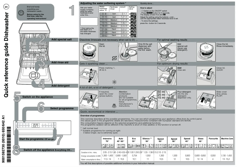 Page 1 of the manual User Manual Bosch SMS6HMW27M