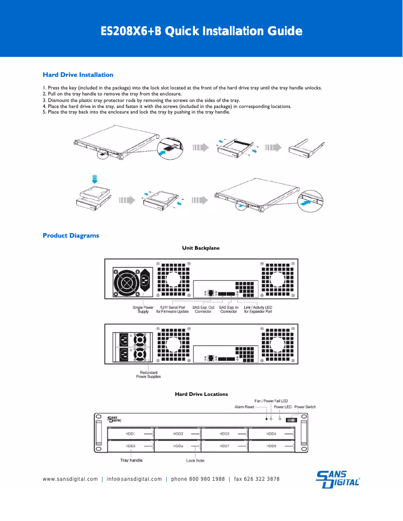 Page 1 de la notice Manuel utilisateur Sans Digital KT-ES208X12HP32E