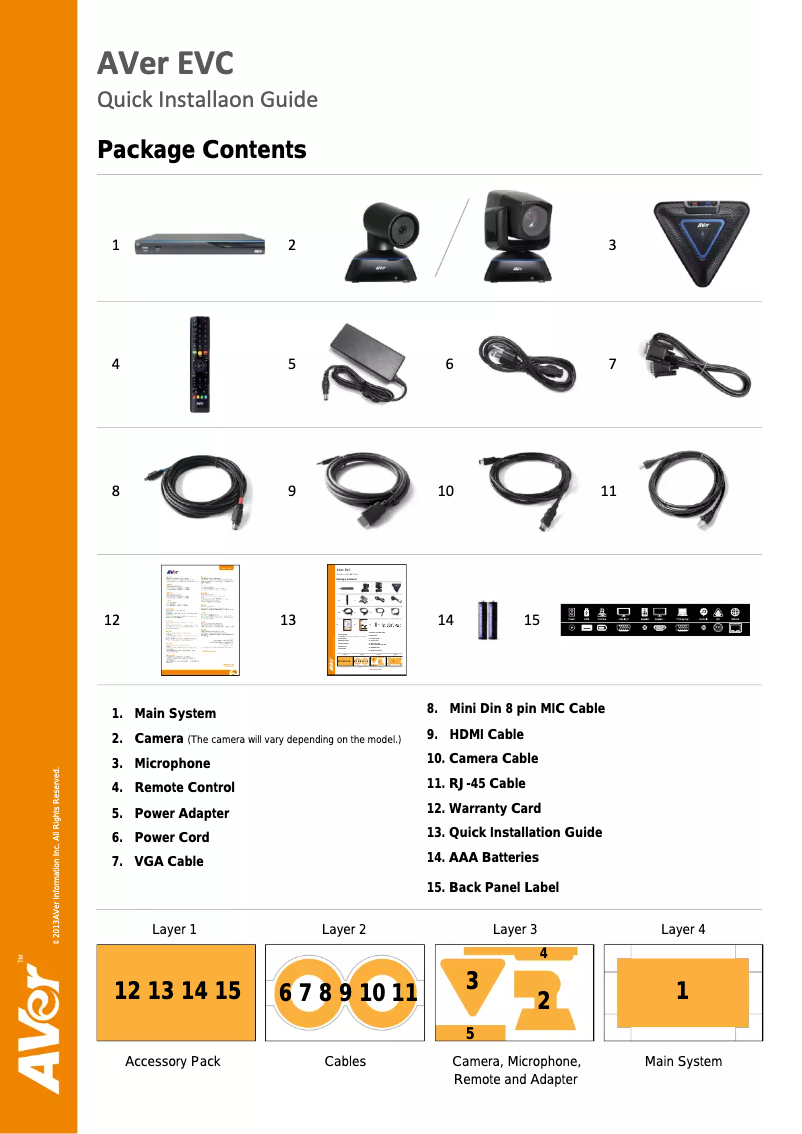 Page 1 de la notice Manuel utilisateur AVerMedia EVC350