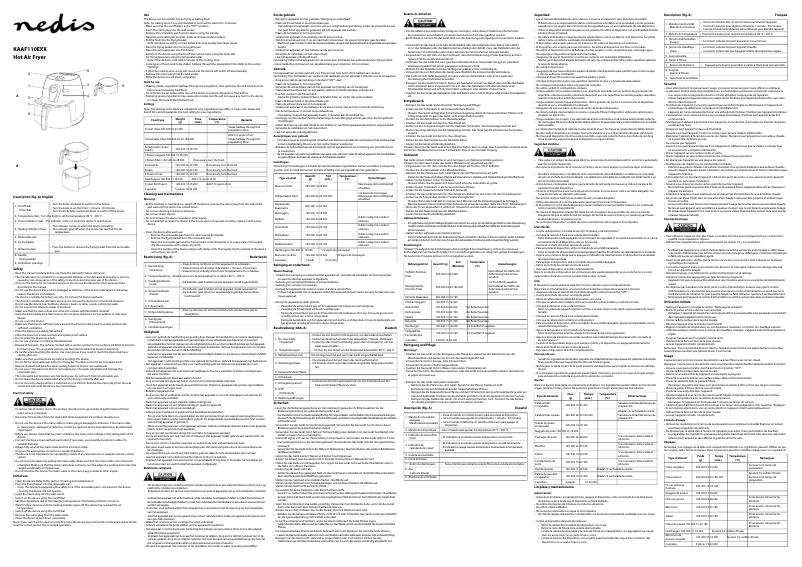 Page 1 de la notice Manuel utilisateur Nedis KAAF110EWT
