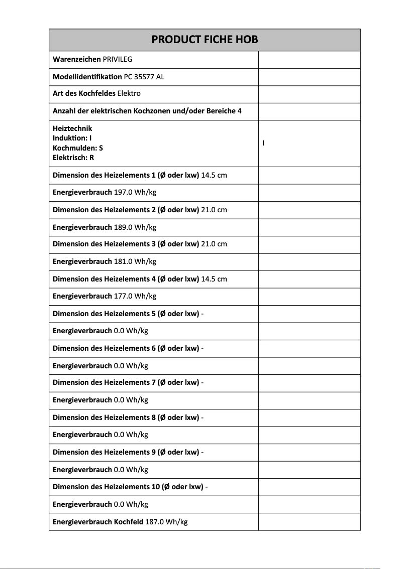 Página 1 del manual Ficha técnica Privileg PC 35S77 AL