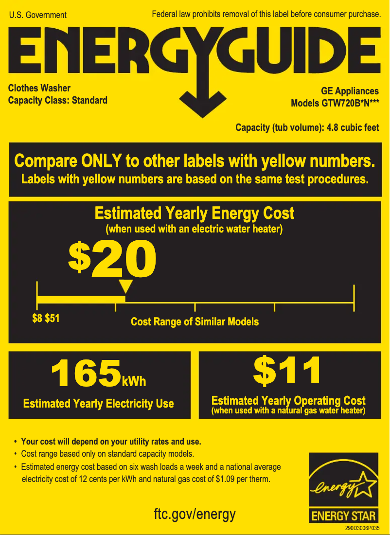 Page 1 of the manual Energy Label GE GTW720BPNDG