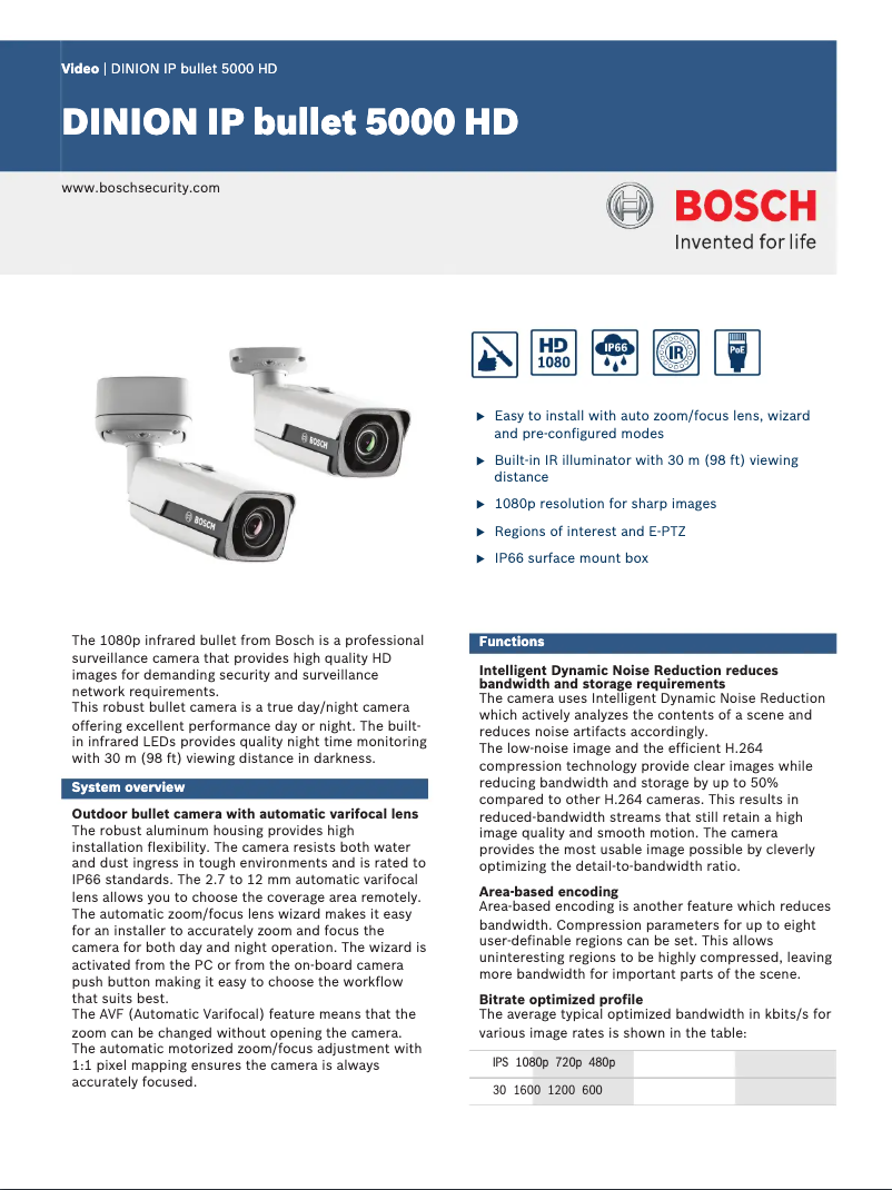 Page 1 of the manual User Manual Bosch NTI-50022-A3S