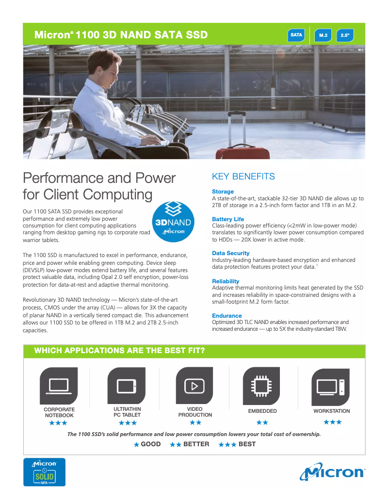 Página 1 del manual Manual de usuario Micron 1100