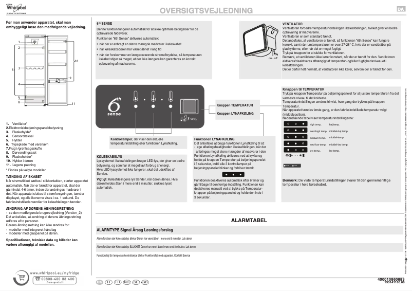 Página 1 del manual Manual de usuario Whirlpool SW8 1Q WHR