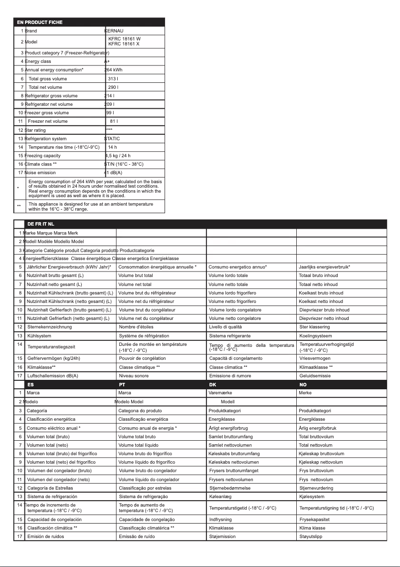 Página 1 del manual Ficha técnica Kernau KFRC 18161 W