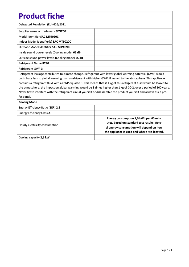 Página 1 del manual Ficha técnica Sencor SAC MT9020C