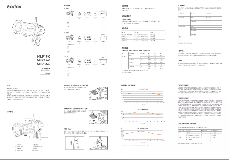 Page 1 de la notice Manuel utilisateur Godox MLP19K