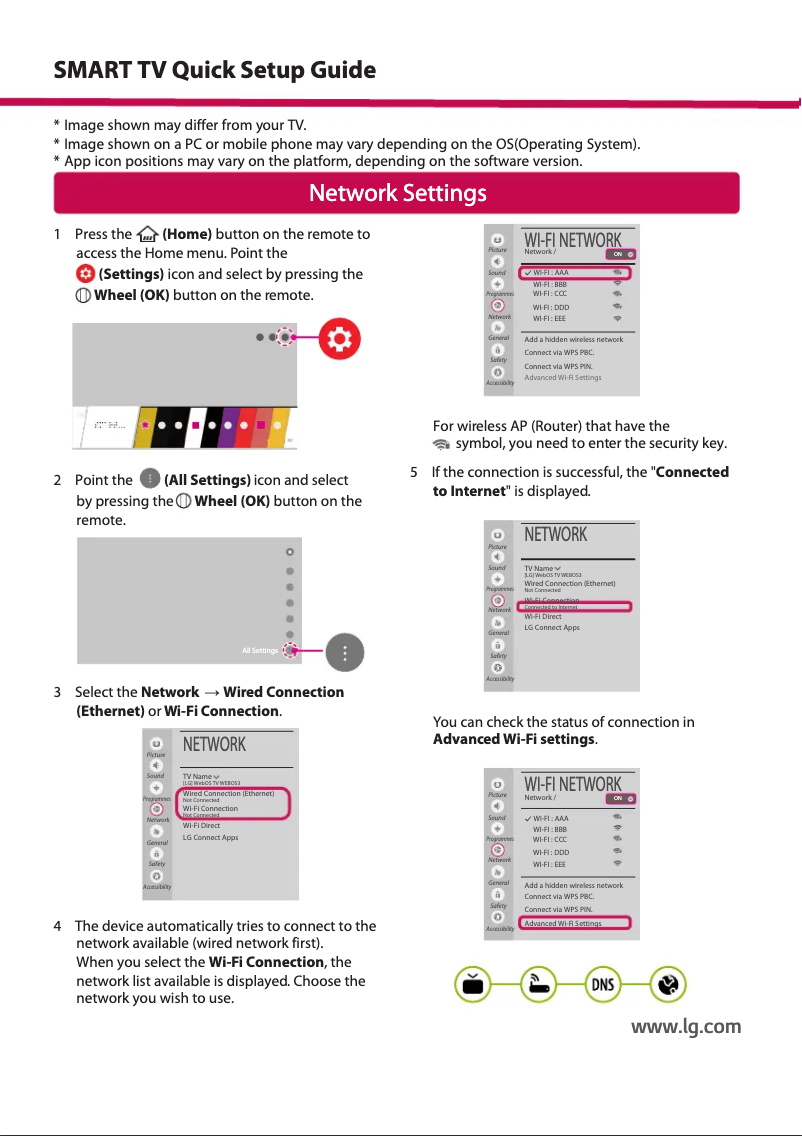 Page 1 de la notice Manuel utilisateur LG 75UH656T