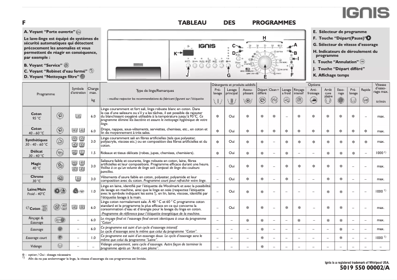 Page 1 de la notice Manuel utilisateur Ignis AWP 1406