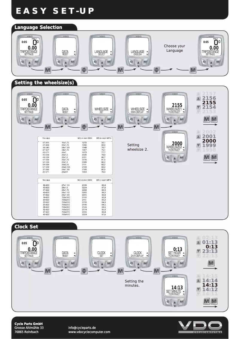 Página 1 del manual Manual de usuario VDO C3DS