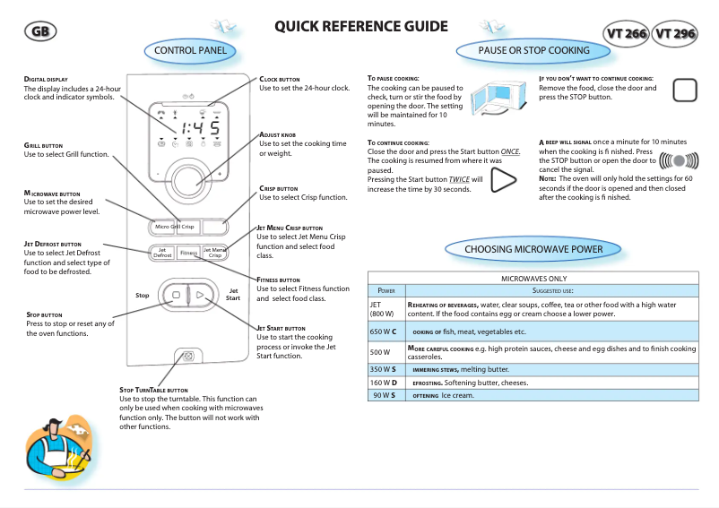Página 1 del manual Manual de usuario Whirlpool VT 296