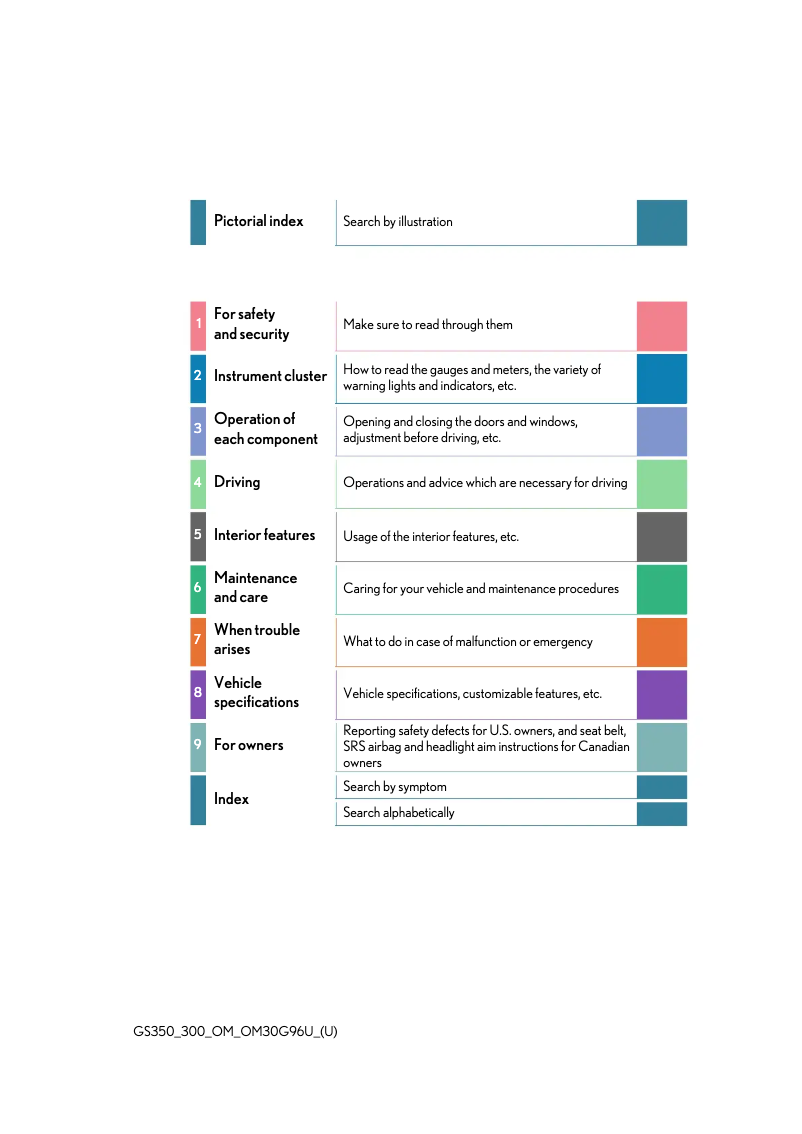 Página 1 del manual Manual de usuario Lexus GS 300 (2019)