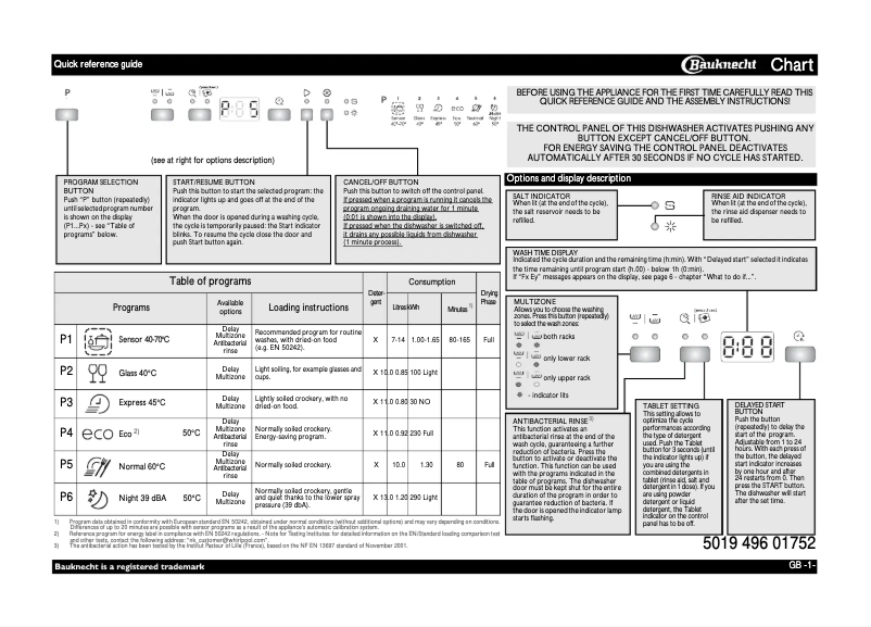 Page 1 of the manual User Manual Bauknecht GSFK 61302 Di A++ WS