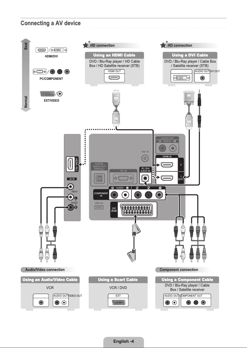 Página 1 del manual Guía de instalación Samsung LE37B530P7W