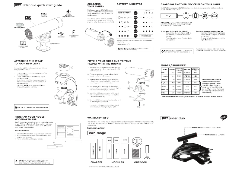 Página 1 del manual Manual de usuario Knog PWR Rider 450