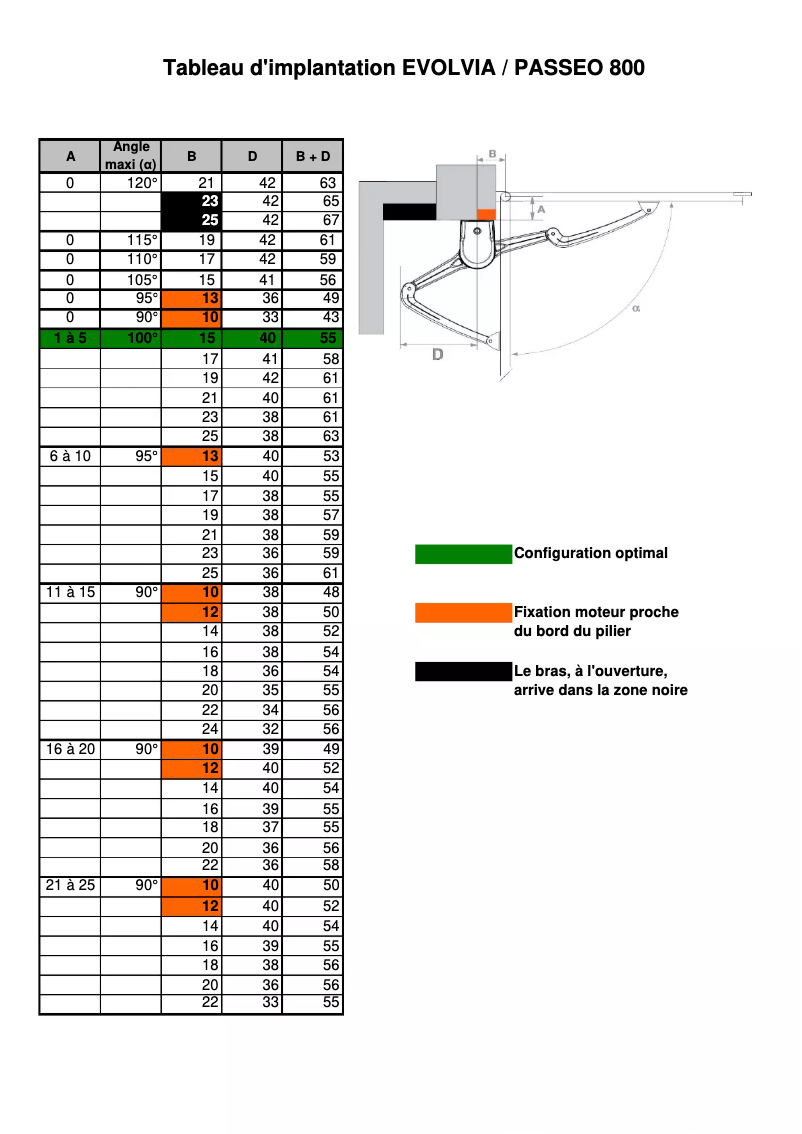 Page 1 of the manual Installation Guide Somfy Evolvia 400