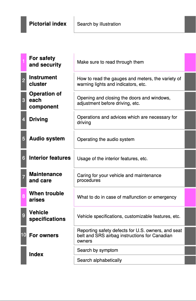 Page 1 de la notice Manuel utilisateur Toyota Camry (2015)