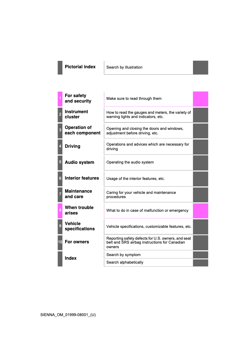 Page 1 de la notice Manuel utilisateur Toyota Sienna (2015)