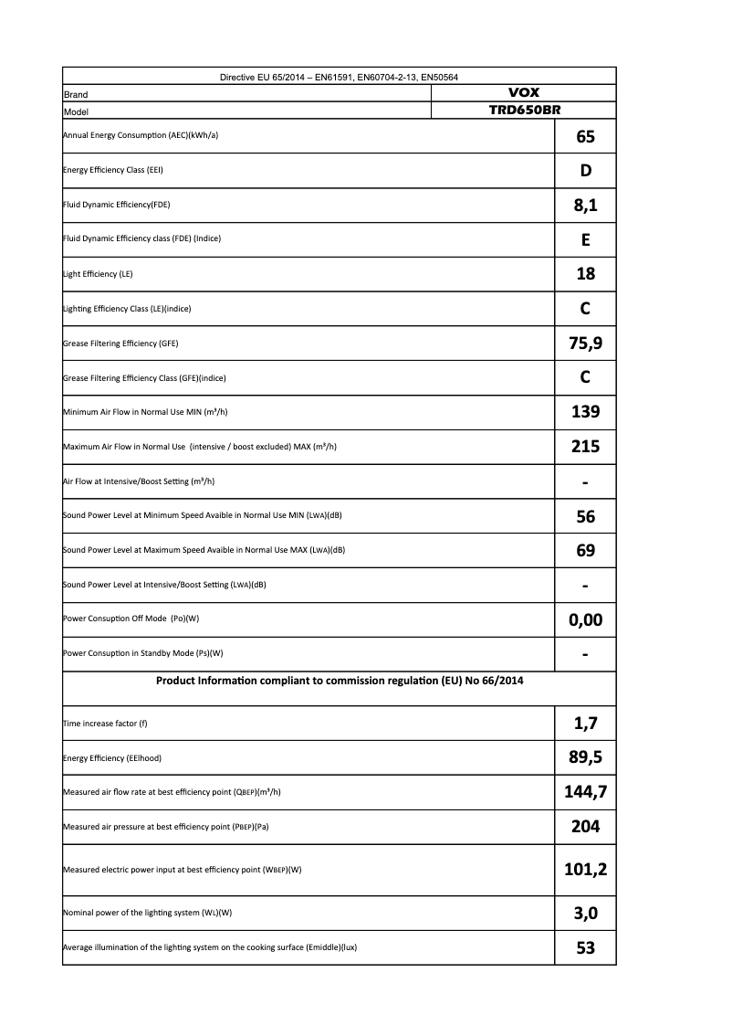 Página 1 del manual Manual de usuario VOX TRD650BR