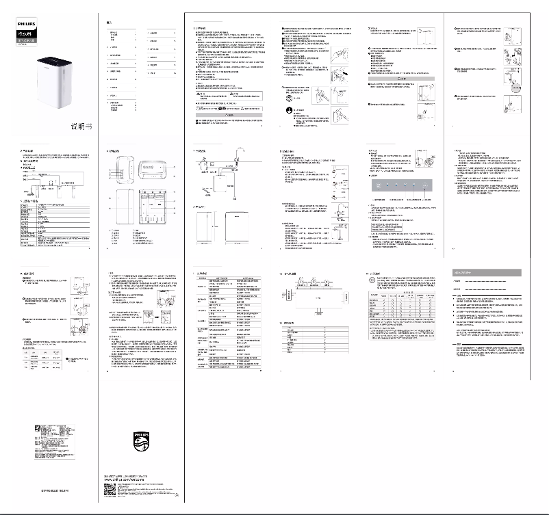 Página 1 del manual Manual de usuario Philips AUT3043