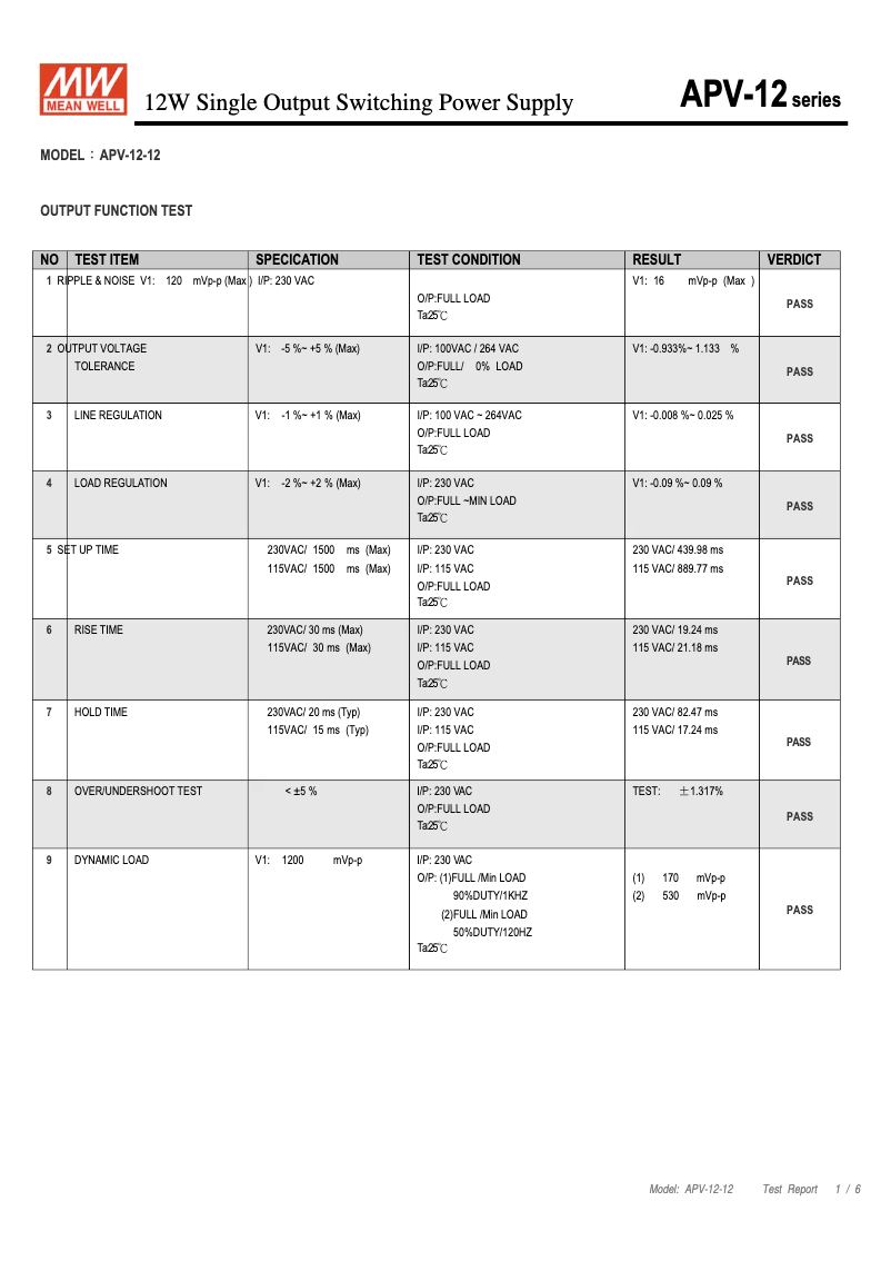 Page 1 de la notice Manuel utilisateur Mean Well APV-12-12