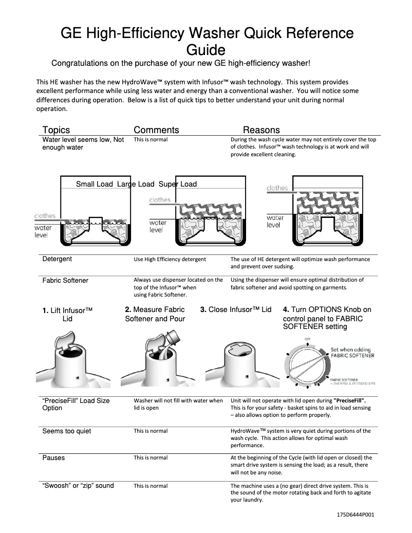 Image de la première page du manuel de l'appareil Profile WPRE8150KWT