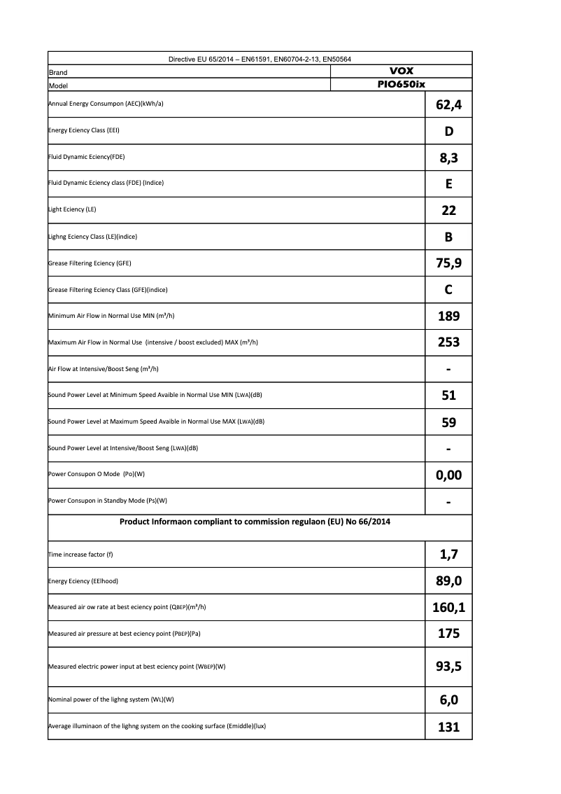 Página 1 del manual Manual de usuario VOX PIO650IX