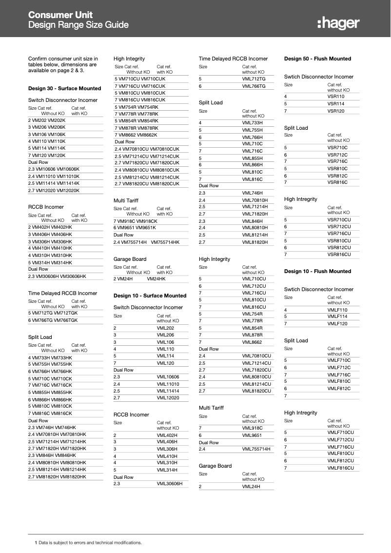 Page 1 de la notice Fiche technique Hager VM118SPD