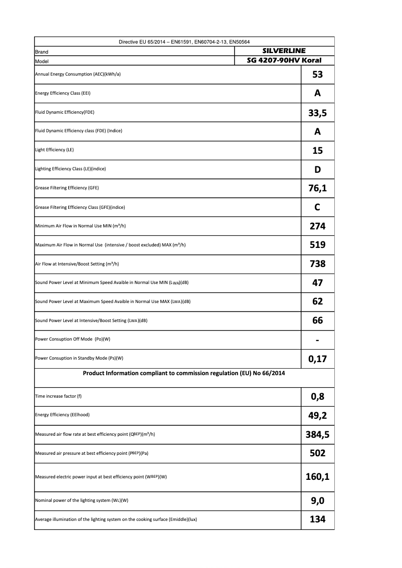 Page 1 de la notice Manuel utilisateur Silverline SM4207