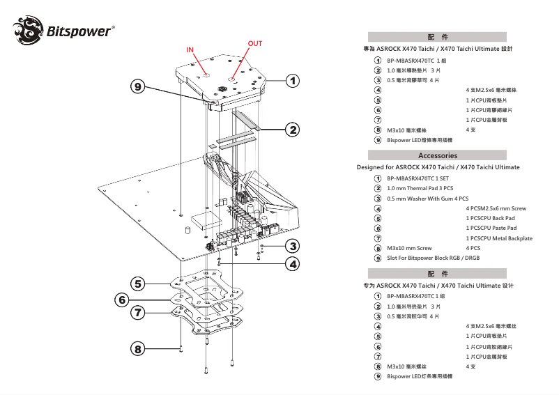 Página 1 del manual Manual de usuario Bitspower BP-MBASRX470TC