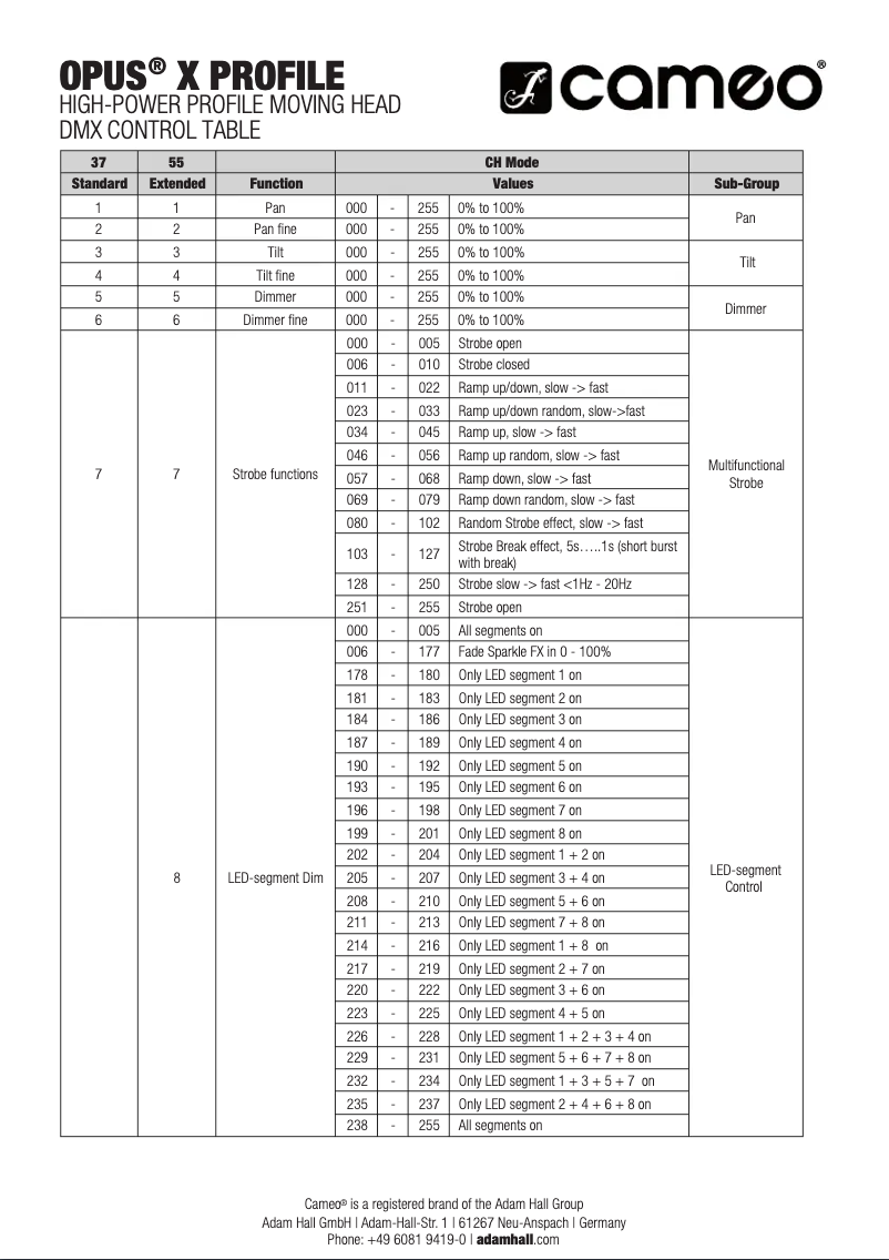 Page 1 of the manual Technical Sheet Cameo OPUS X PROFILE