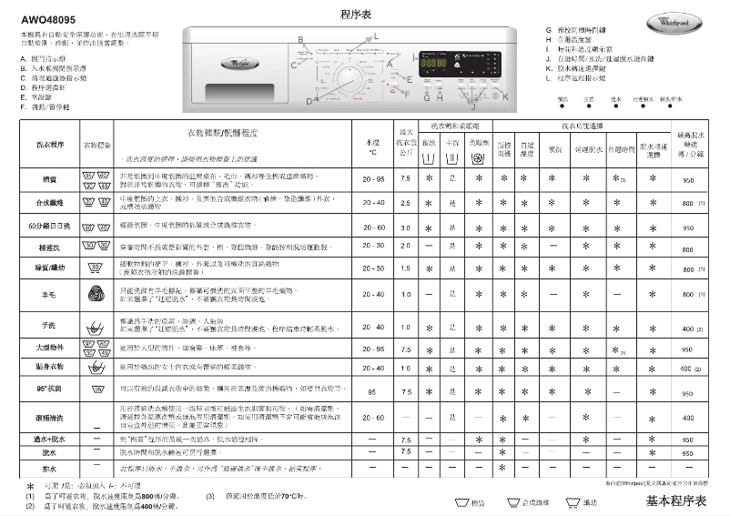 Página 1 del manual Manual de usuario Whirlpool AWO 48095