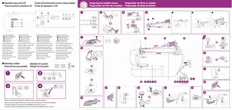 Page 1 de la notice Manuel utilisateur Brother CE8100