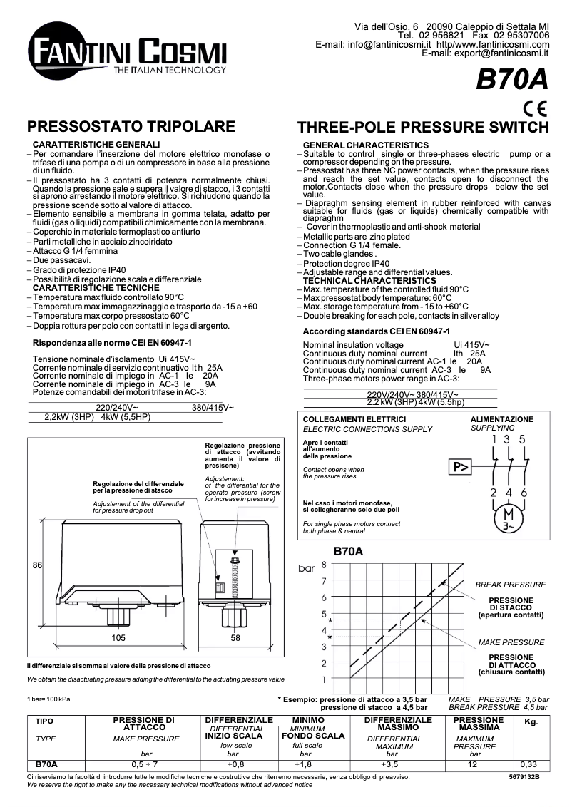 Page 1 de la notice Manuel utilisateur Fantini Cosmi B70A