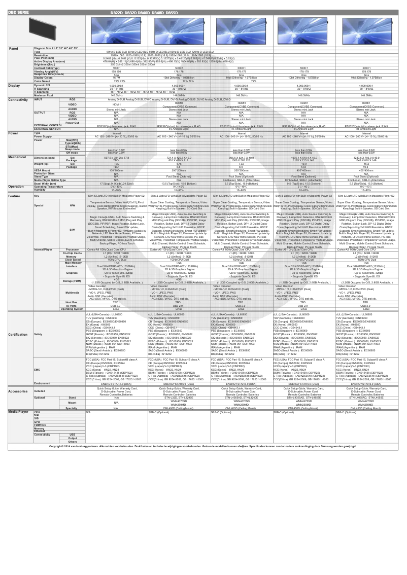 Página 1 del manual Ficha técnica Samsung SyncMaster DB48D