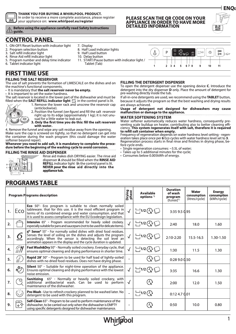 Page 1 de la notice Manuel utilisateur Whirlpool W2I HD524 AS