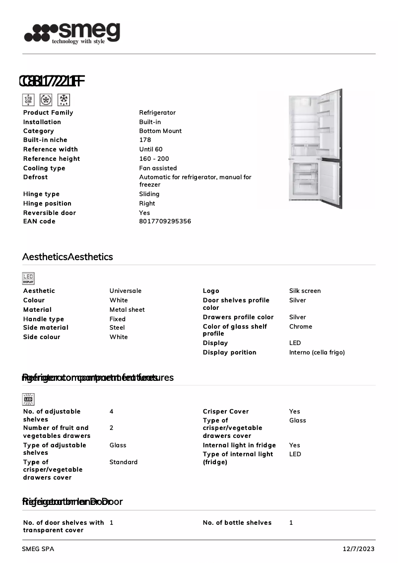 Página 1 del manual Ficha técnica Smeg C81721F
