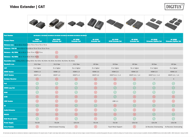 Page 1 de la notice Fiche technique Digitus DS-55100-1